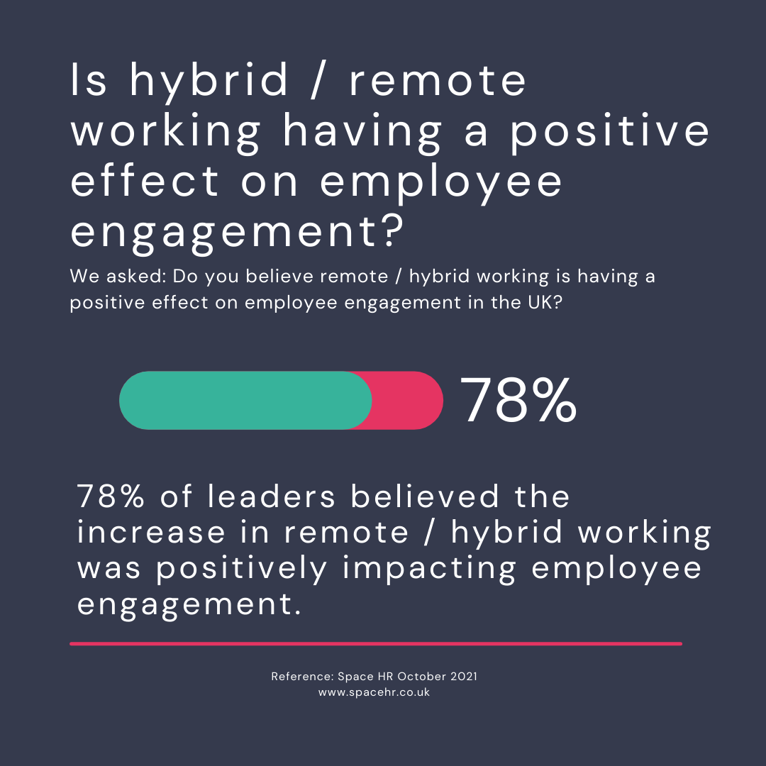 space-hr-feedback-500-nov-21-topic-hybrid-remote-working